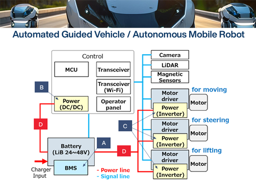AGVs and AMRs Block Diagram