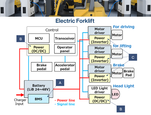 Electric Forklift Block Diagram