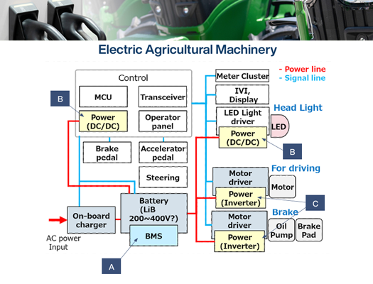 Agriculture Machinery Block Diagram