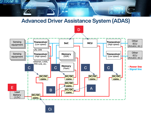 ADAS Block Diagram