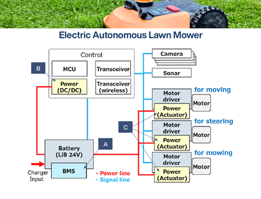 Electric Autonomous Lawn Mower Block Diagram