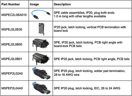 Amphenol ICC — IEC 63171-6-Compliant Ethernet Connectors