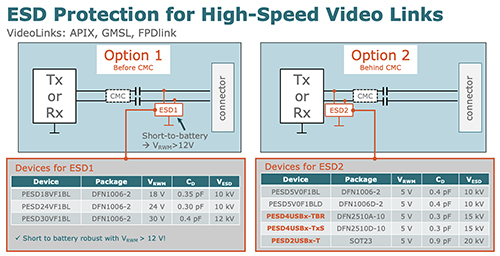 Nexperia — ESD Protection for Automotive Audio/Video Interfaces