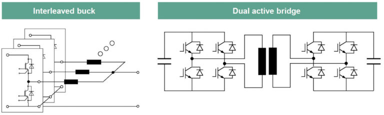 Future Electronics — Growth of the Global Hydrogen Industry