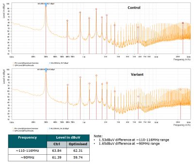 Nexperia — NextpowerS3 40 V MOSFETs