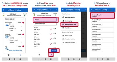 Future Electronics — Sensor-Based Machine Learning