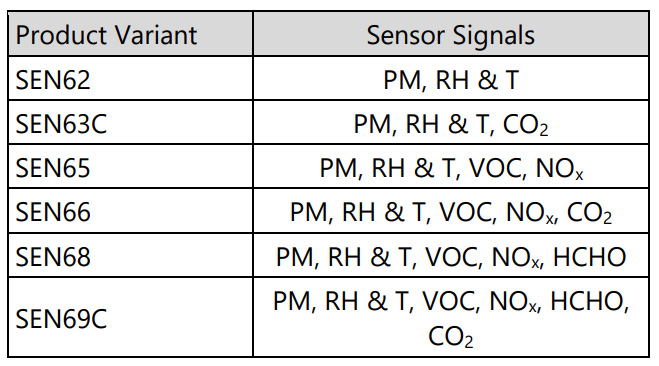 Sensirion Product Overview