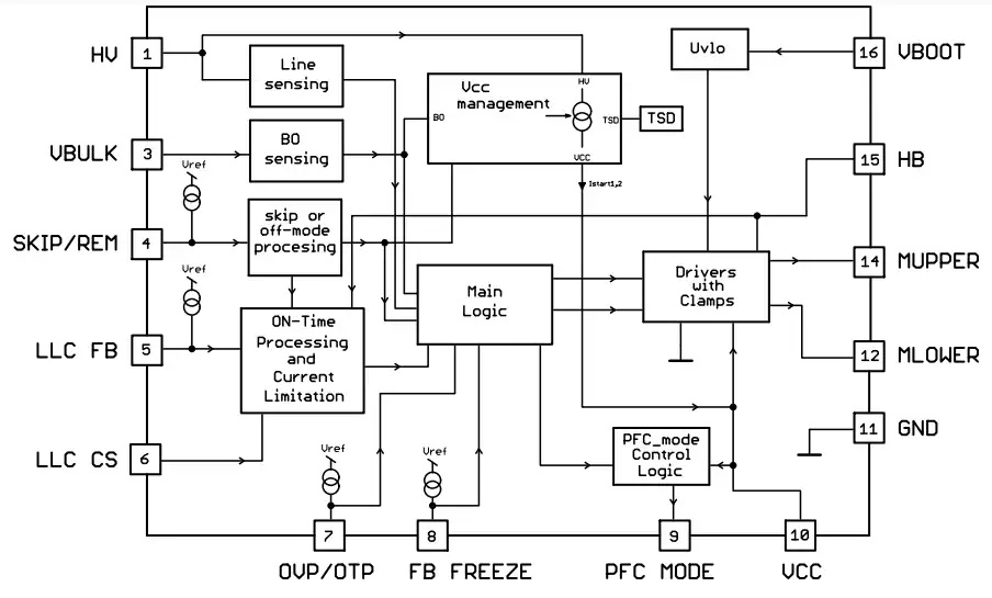 ams OSRAM — TMF8829 Block Diagram