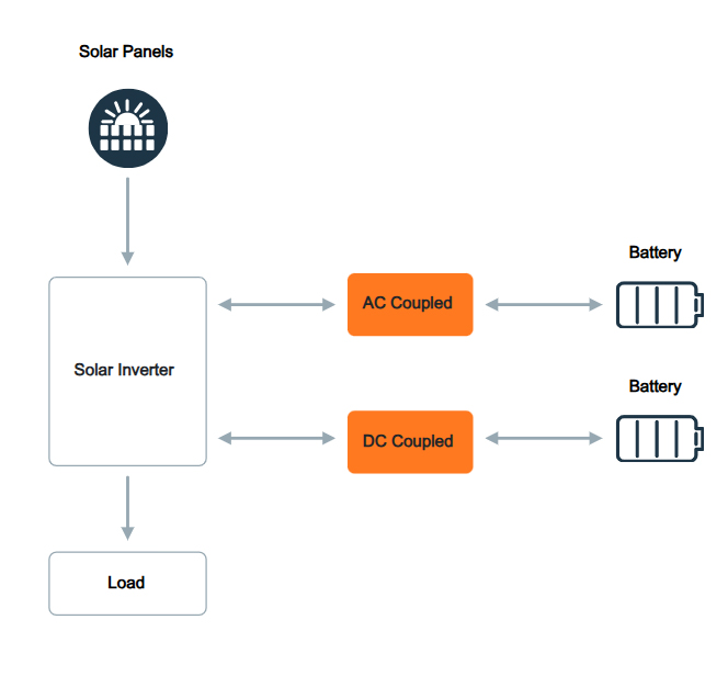 onsemi Energy Storage System onsemi Energy Storage System