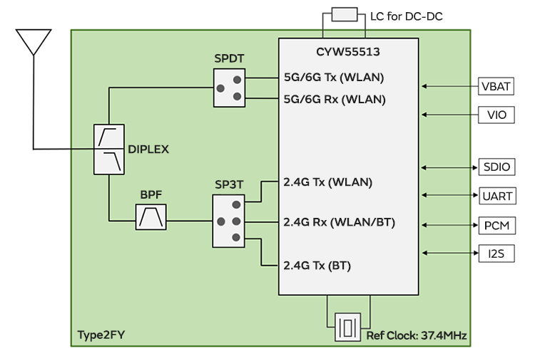 Murata — LBAA0XV2DT-158 Block Diagram
