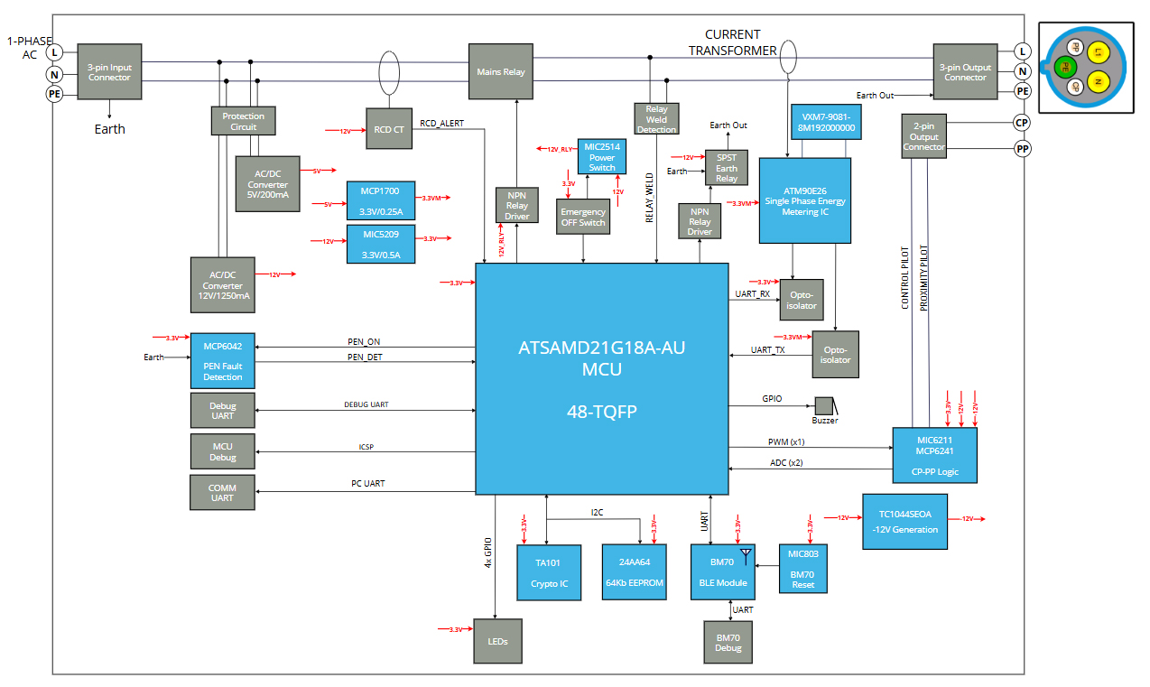 Microchip EV42E83A Design Diagram