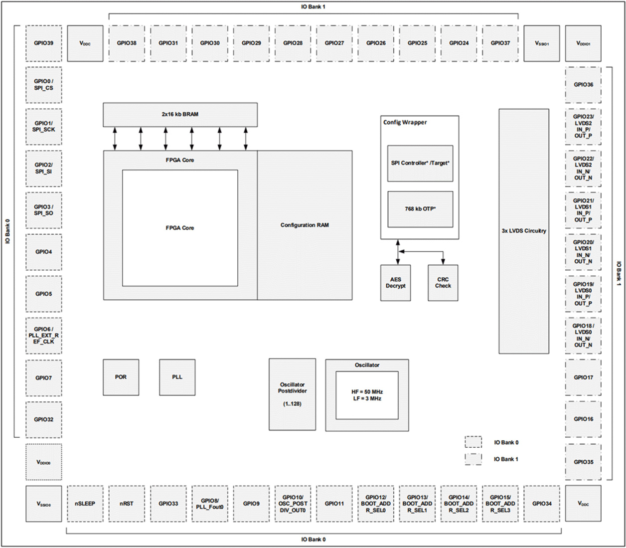 SLG47912 Block Diagram
