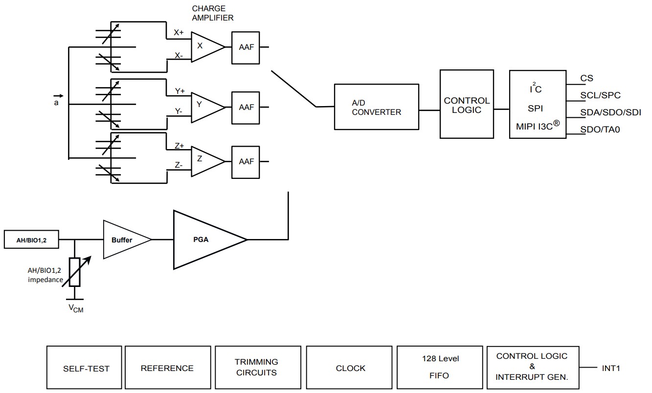 STMicroelectronics — ST1VAFE3BX Biosensor Block Diagram