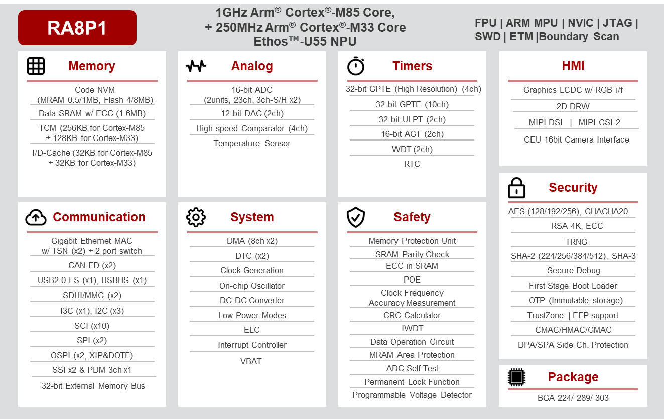 Renesas &mdash; RA8P1 Block Diagram