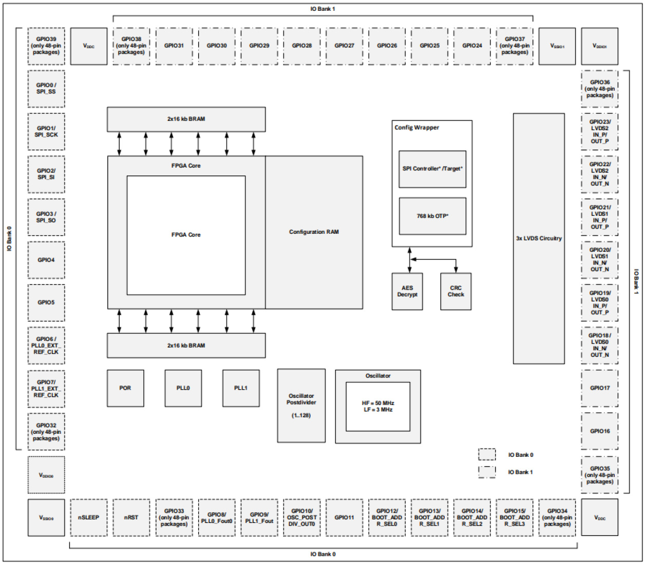 SLG47920 Block Diagram