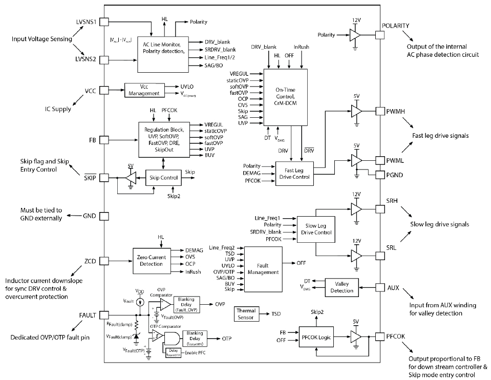 onsemi — NCP1680 Block Diagram