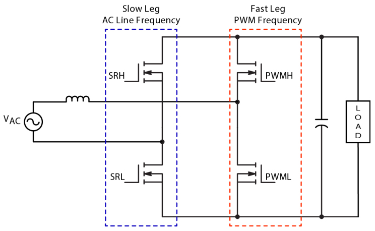 onsemi &mdash; Simplified Totem Pole PFC Topology