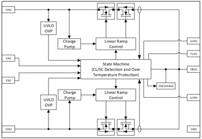 Renesas — SLG59H1405V Block Diagram