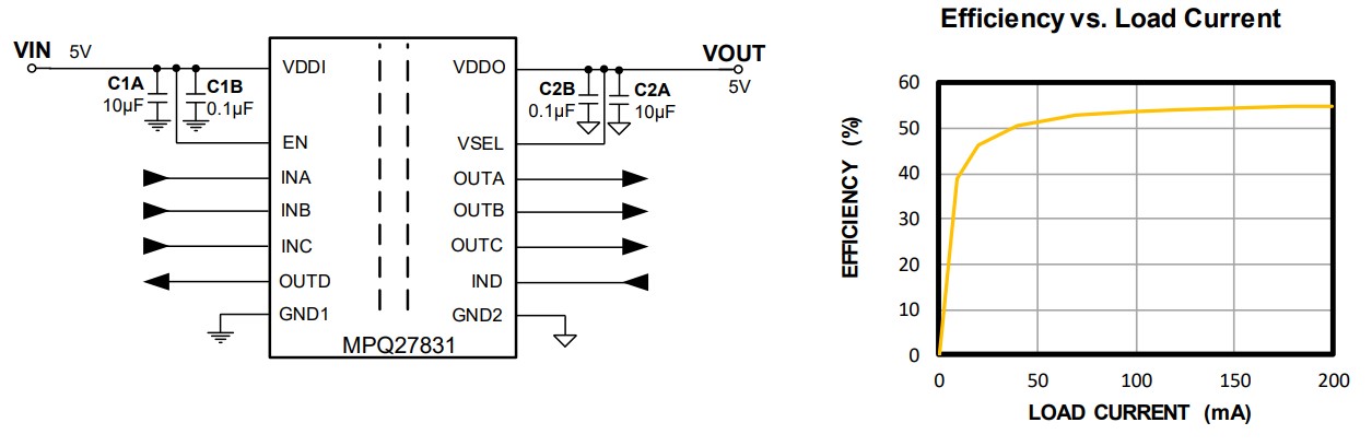 Monolithic Power Systems — MPQ278xx Typical Application